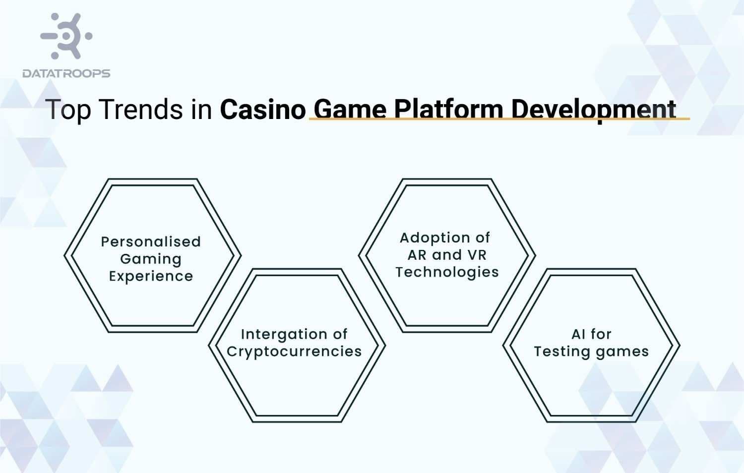 Casino game platform development trends