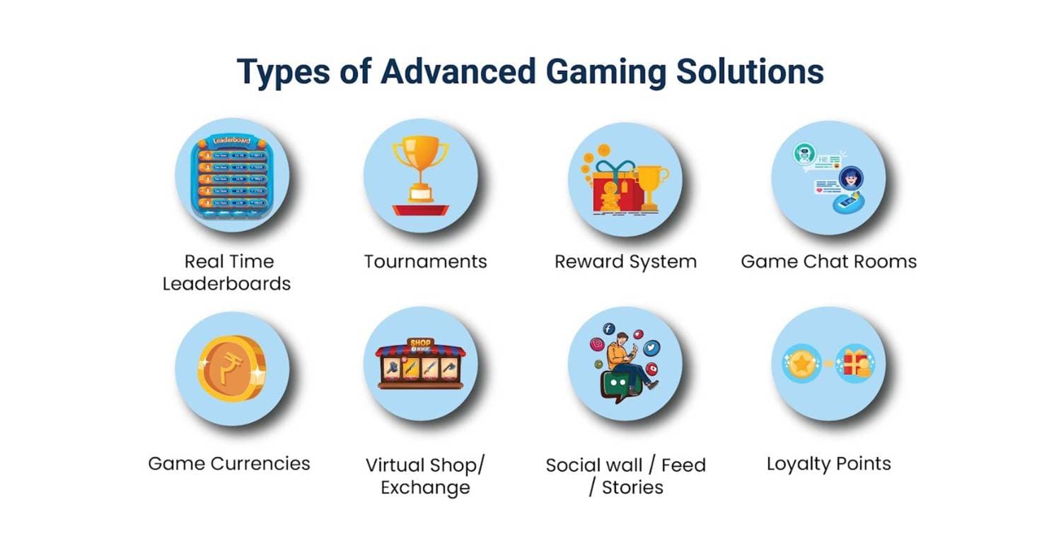 Different types of advanced gaming solutions