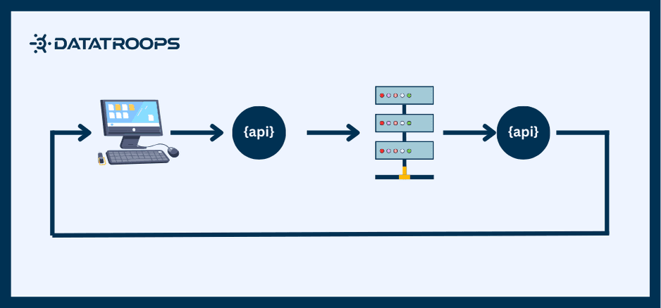 Real-time applications architecture with Kafka, WebSockets, and event-driven systems