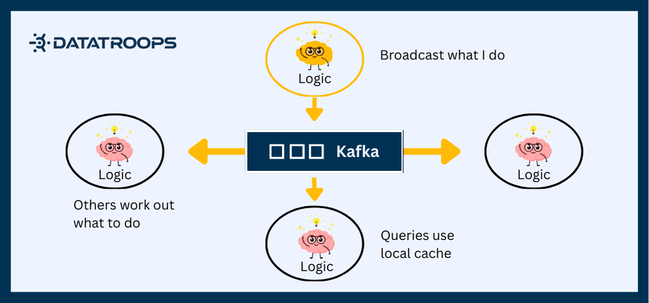 Testing event streams with KafkaJS for real-time applications