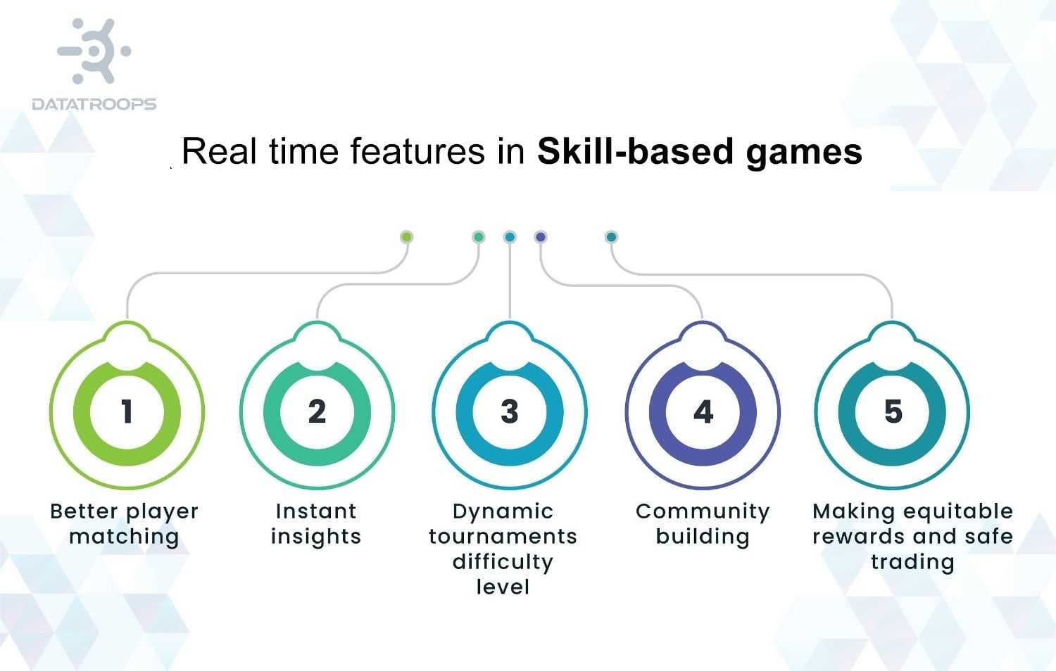 Real time features in Skill-based games