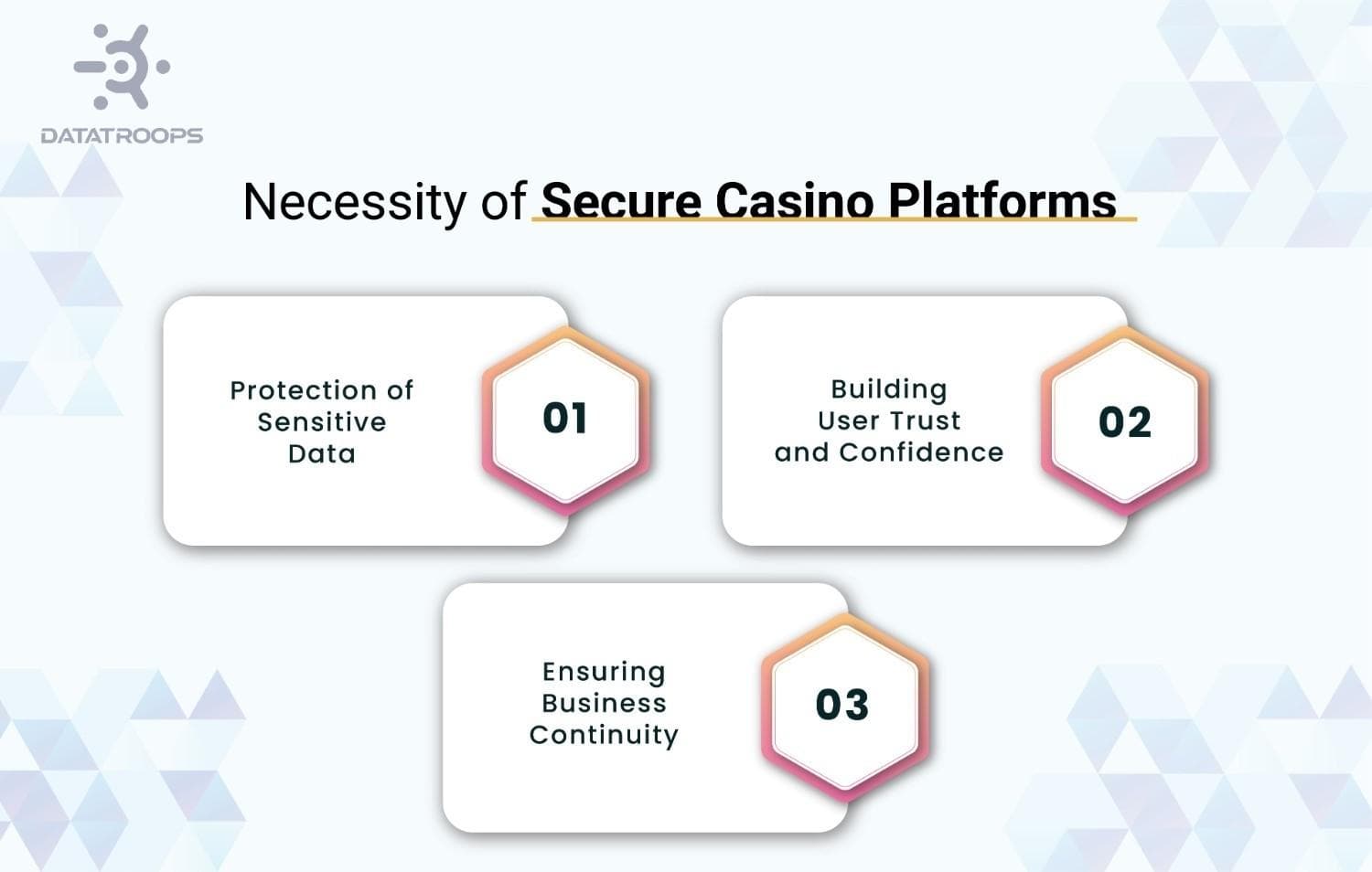 Necessity of secure casino platforms