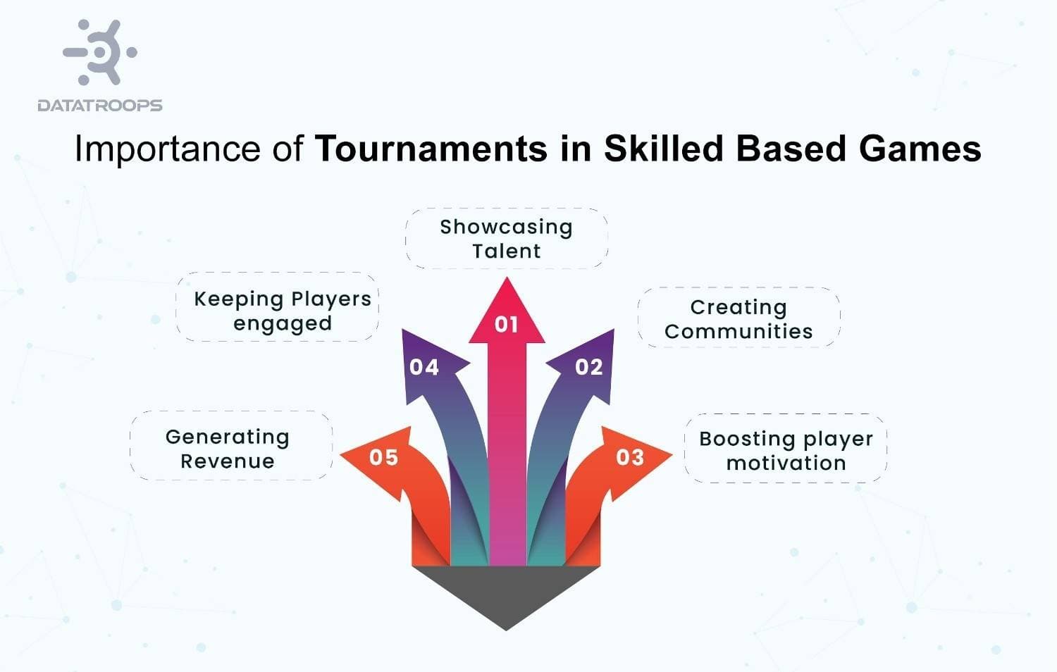 Importance of Tournaments in Skilled Based Games