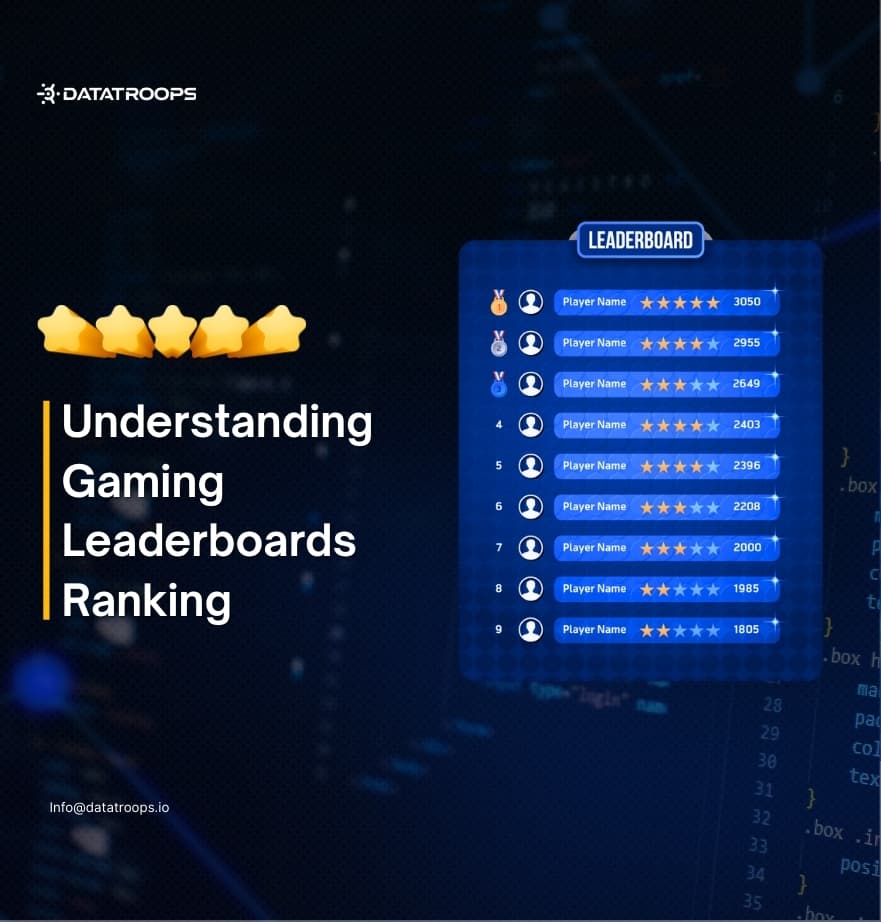 Understanding Gaming Leaderboards Ranking