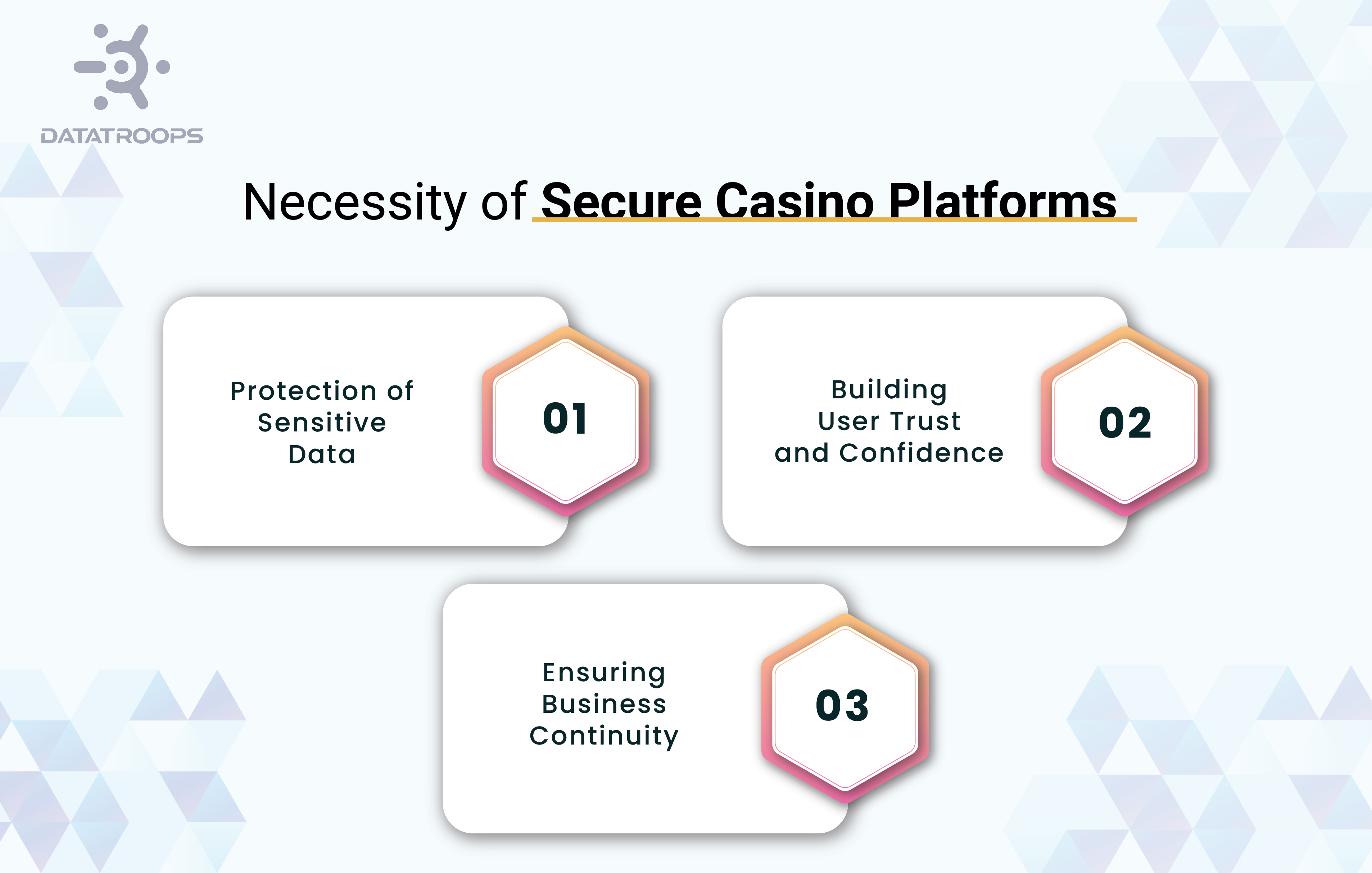 Necessity of secure casino platforms